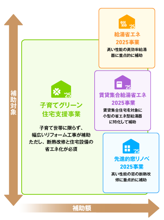 住宅省エネ2025